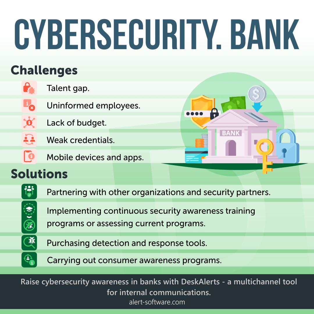 Cyber Security in Banking 5 Biggest Threats in 2022 DeskAlerts